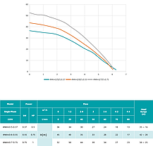 Занурювальний насос SHIMGE 4NKm3/7-0.75 з нижнім забором 4"- Ø96 мм (0.75 кВт, Qmax 80 л/хв, Нmax 52 м), кабель 45 м, фото 2