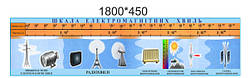 Стенд  "Шкала електромагнітних хвиль"