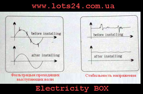 Power box - экономитель электричества прибор для экономии до 45% электроэнергии - фото 2 - id-p365909368