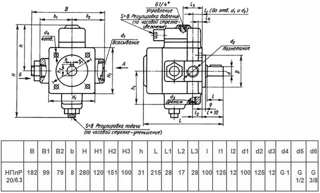 размеры насоса нплр 20/6,3
