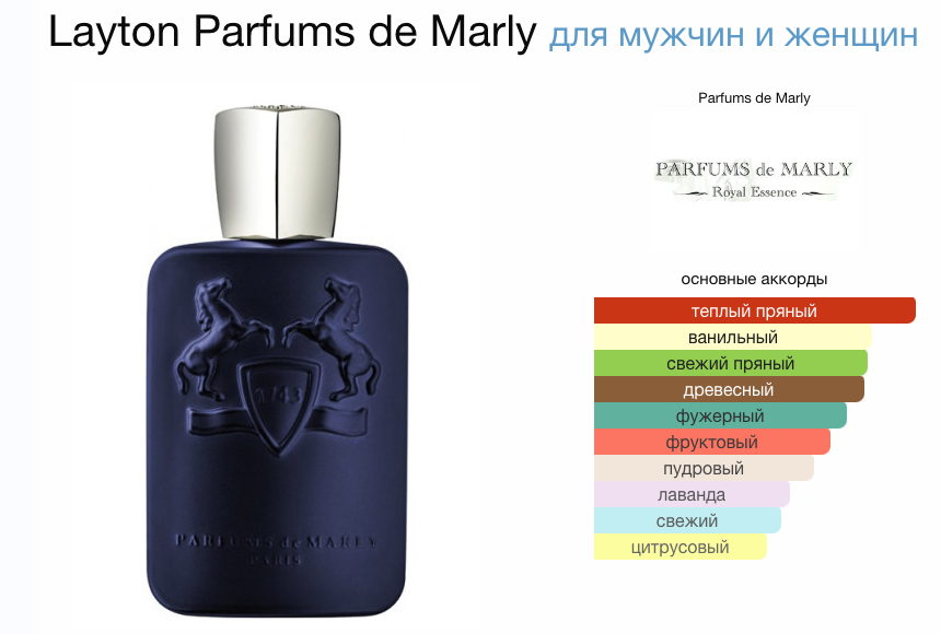 Parfums de Marly Layton 125 мл
