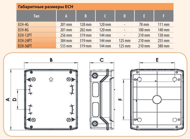 електрощиток
