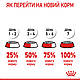 Акція! Сухий та вологий корм для кішок Royal Canin Urinary 2 кг + 85 гр х 12 шт + годівниця в подарунок!, фото 8