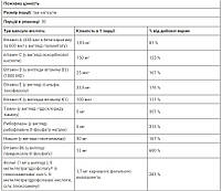 Вітаміни для вагітних Basic Prenatal Thorne Research, 90 капсул, фото 6