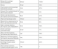 Вітаміни для вагітних Basic Prenatal Thorne Research, 90 капсул, фото 7