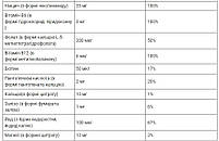 Дитячі мультивітаміни та мінерали Source of Life Animal Parade Nature's Plus, 180 таблеток, фото 5