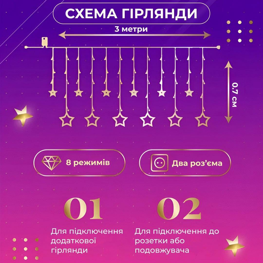 Гірлянда штора Зірки