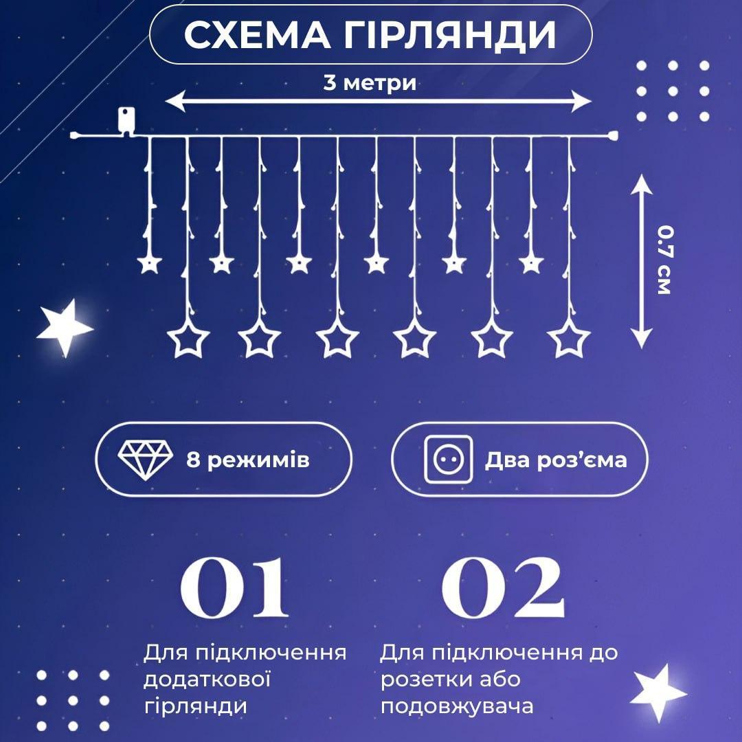 Гірлянда штора зірки