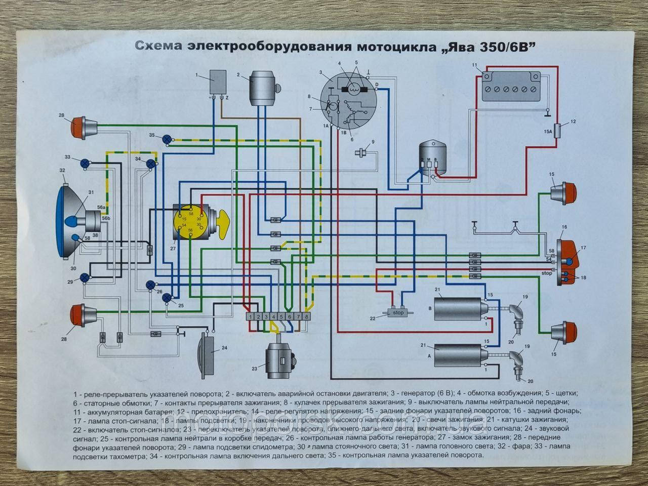 Схема мотоцикла урал имз 8.103. Схема мотоцикла урал имз 8.103