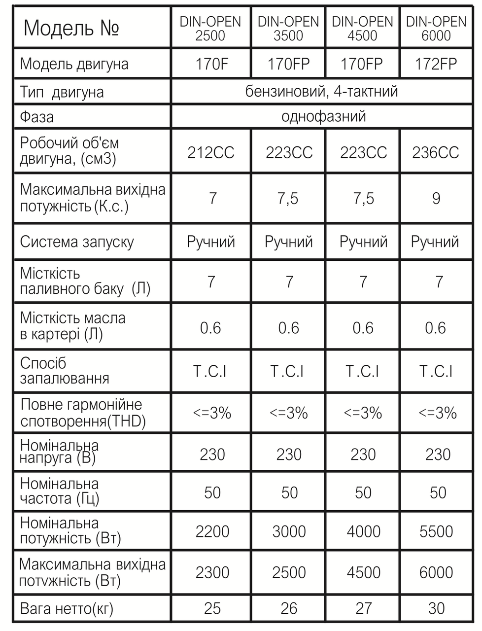 Інверторний генератор Zegor DIN-OPEN3500 3.0 кВт мідна обмотка з відкритою рамою - фото 3 - id-p2037333154