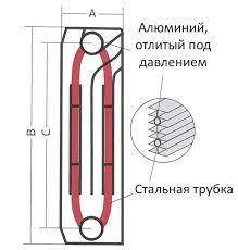 Hertz біметал 500*96, фото 2