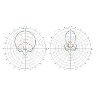 Антенна для дрона TrueRC X2-AIR 5.8 MK II SMA RHCP (0608597255782/0608597253535) d