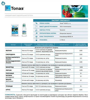 Фунгіцид Топаз 3мл (Оригінал), Syngenta, фото 3