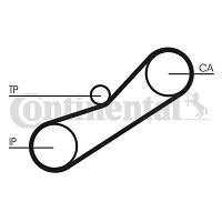 Ремень ГРМ CONTITECH CT1042 b