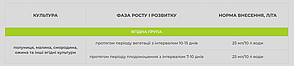 Smart Grow Ягоди - регулятор росту рослин (1 л), фото 3