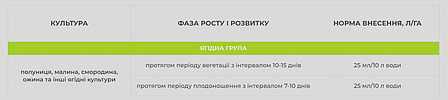 Smart Grow Ягоди - регулятор росту рослин (25мл х 35уп), фото 3
