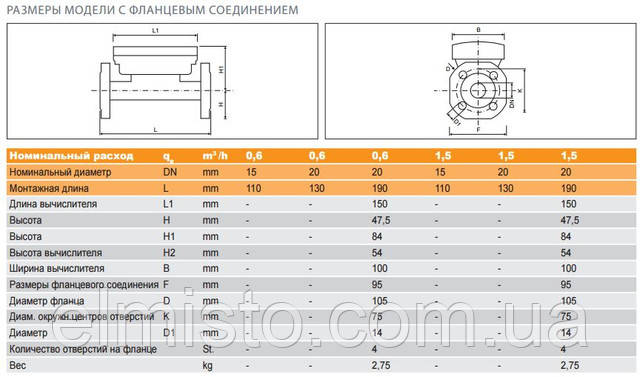 Бытовые теплосчётчики Sharky 775 DN 20 Qn 2,5 190 х FL 20  Elin Wasserwerkstechnik, GmbH (Австрия) фланцевые с ультразвуковым расходомером HYDROMETER GmbH (Германия)