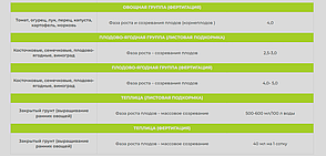 Smart Grow Плодоношення - регулятор росту рослин (10 л), фото 4