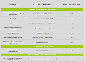 Smart Grow Плодоношення - регулятор росту рослин (10 л), фото 5