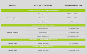 Smart Grow Квіти - регулятор росту рослин (10 л), фото 4