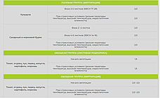 Smart Grow Phoenix Відновлення - регулятор росту рослин (10 л), фото 4