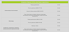 Smart Grow Phoenix Відновлення - регулятор росту рослин (10 л), фото 6