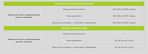 Smart Grow Вегетація - регулятор росту рослин (1 л), фото 4