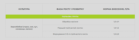 Smart Grow Бобові - регулятор росту рослин (10 л), фото 3