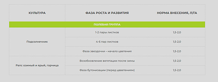 Smart Grow Олійні - регулятор росту рослин (10 л), фото 3