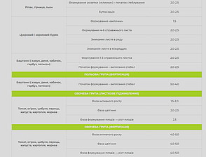 Smart Grow 18-18-18 - регулятор росту рослин (1 л), фото 4