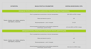 Smart Grow SoftGuard Power - регулятор росту рослин (1 л), фото 4