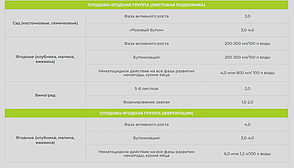 Smart Grow SoftGuard Power - регулятор росту рослин (1 л), фото 3