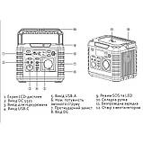 Портативна зарядна станція 330 Вт EDMOL, фото 4