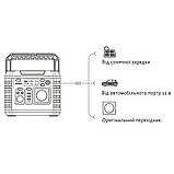 Портативна зарядна станція 330 Вт EDMOL, фото 5