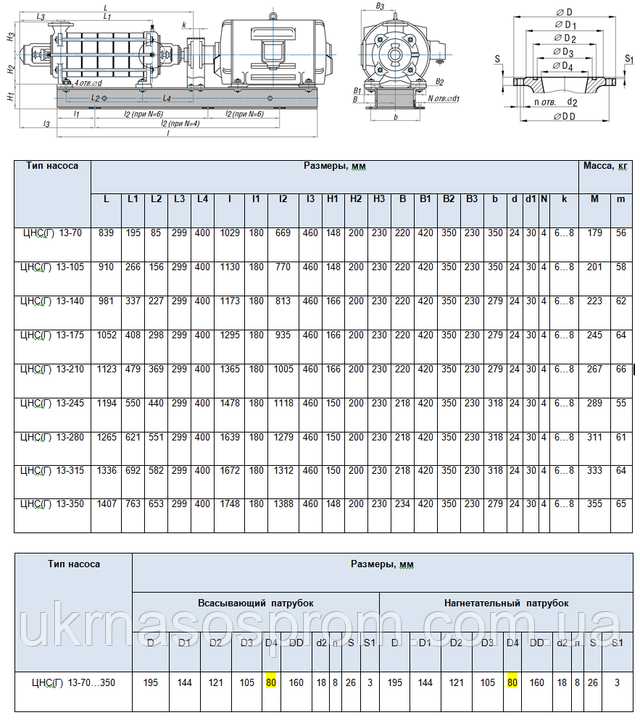 насос ЦНС 13-140 насос ЦНСг 13-140 ЦЕНА ЧЕРТЕЖЬ АГРЕГАТ