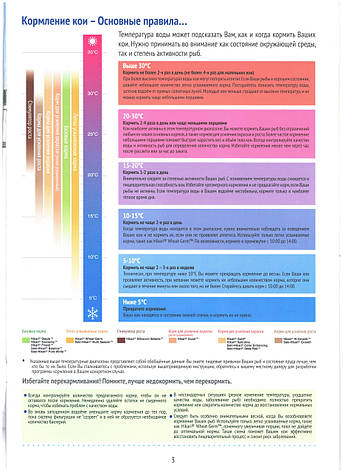 Корм для коропів Кої Saki-Hikari Growth Diet Floating 15 kg (для зросту), фото 2