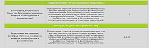 Smart Grow Extra - регулятор росту рослин (1 л), фото 3