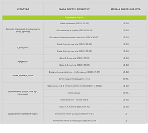 Smart Grow Fulvo TE (Active) - регулятор росту рослин (10 л), фото 3