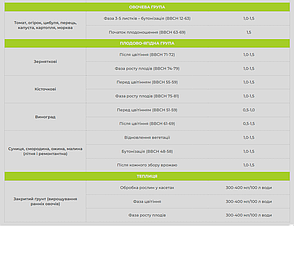 Smart Grow Fulvo TE (Active) - регулятор росту рослин (10 л), фото 4