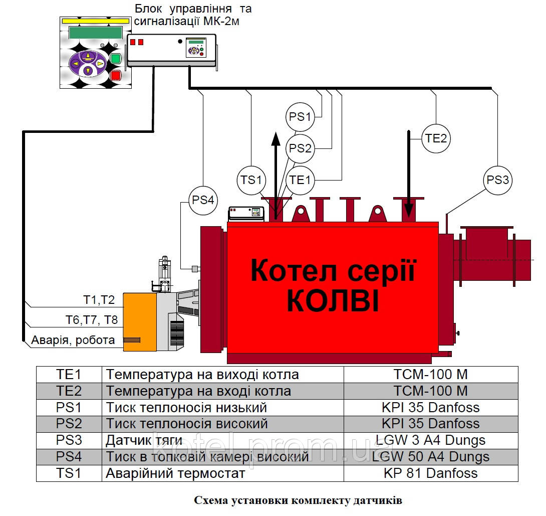 Котел жаротрубный водогрейный газовый Колви 550 (640 кВт) - фото 2 - id-p23645411