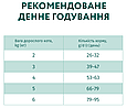 Сухий корм Optimeal Duck Hairball для дорослих кішок з ефектом виведення вовни - качка, 4КГ, фото 8