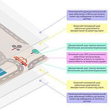 Дитячий складаний розвиваючий термокилимок "Дорога | Ліс" 200х150х0.6см (235) SW-00000155, фото 3