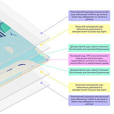 Дитячий складаний розвиваючий термокилимок 180х200mх0,8см "Підводна дорога | Зростомір" (267) SW-00001315, фото 3