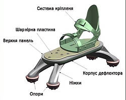 Протимінне взуття «Павуки»(Spider Boot): ефективна система захисту ніг від вибуху протипіхотної міни