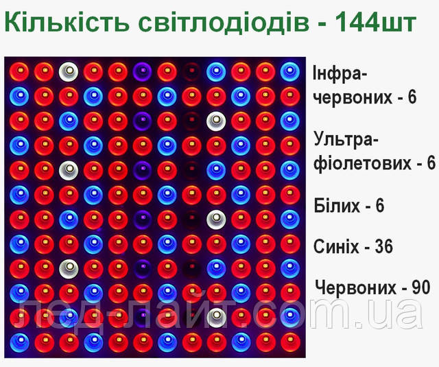 світлодіодний світильник для рослин квадрат