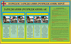 Порядок заряджання та розряджання АК