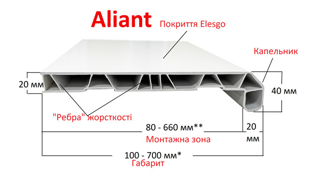 Характеристика подоконника Алиант - Данке