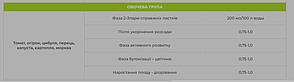 Smart Grow Цинк - мікродобрива (10 л), фото 4