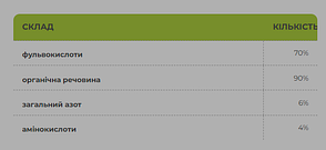 Bio Line Super Fulvic (Супер Фульвік) – органічне добриво (0.5 кг), фото 3