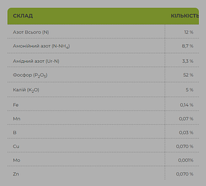 Agroleaf Power High P 12-52-5 + МЕ + DPI + M77 – добриво для позакореневої підживлення с/г культур (15 кг), фото 3